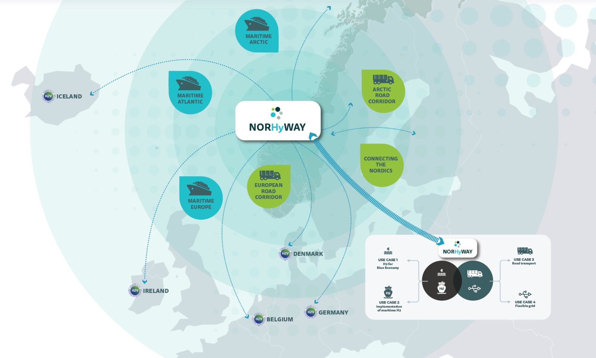 NORHyWAY_map_bigger NORHyWAY_map_bigger